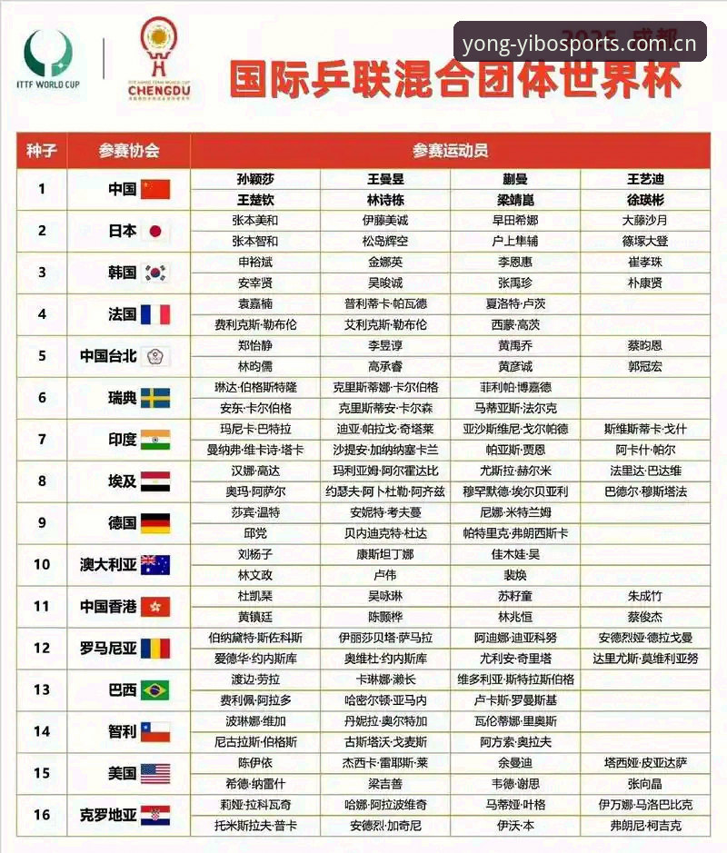 U17世界杯抽签结果实用解读：中国男女足分组形势与出线必备知识