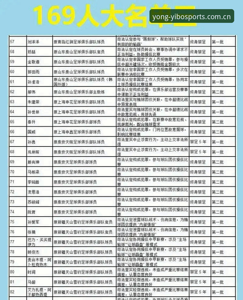 足球反腐名单解读实用指南：从禁足处罚看懂行业红线